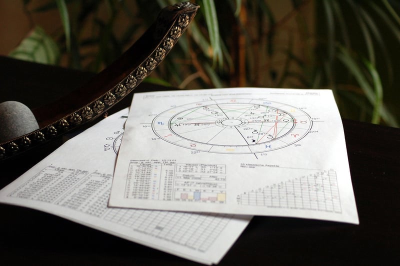 Astrological Dishes